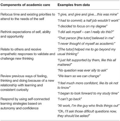 Working With Me: Revisiting the Tutorial as Academic Care